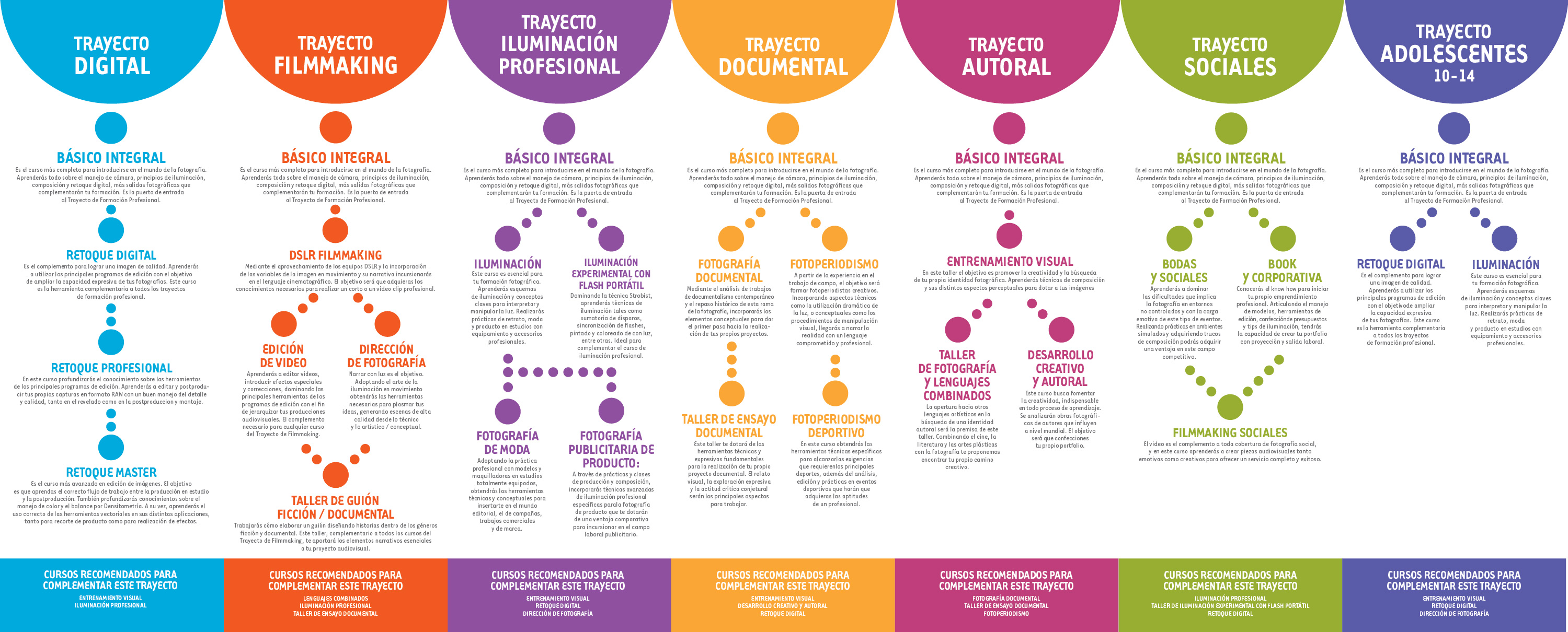 'TFP (Trayecto de Formación Profesional) TFP (Trayecto de Formación Profesional)